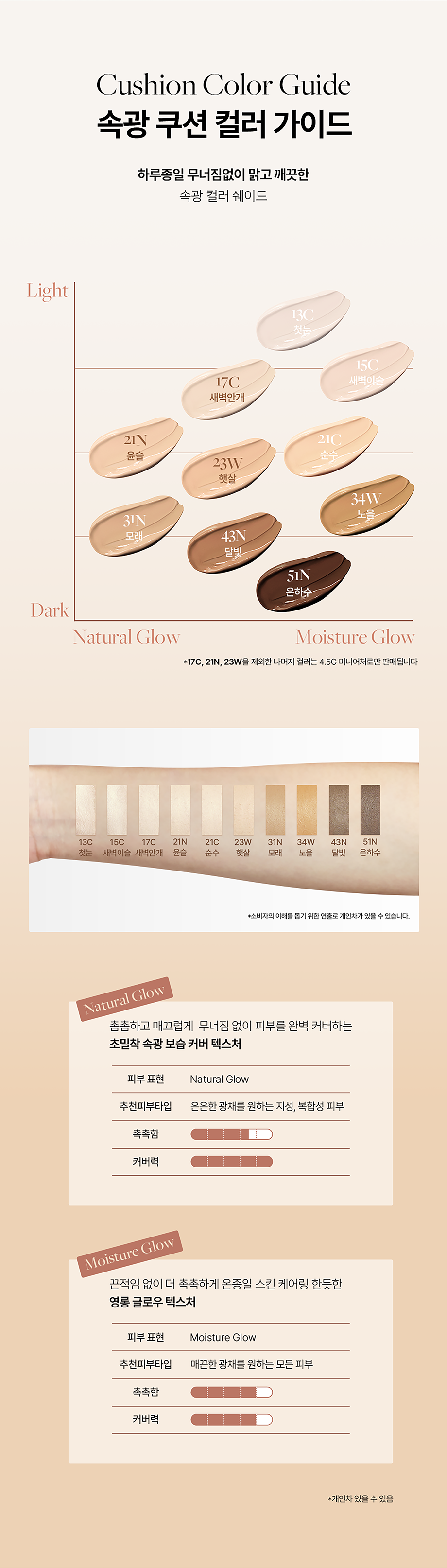 Ongredients Skin Barrier Glow Cover Cushion 14g
