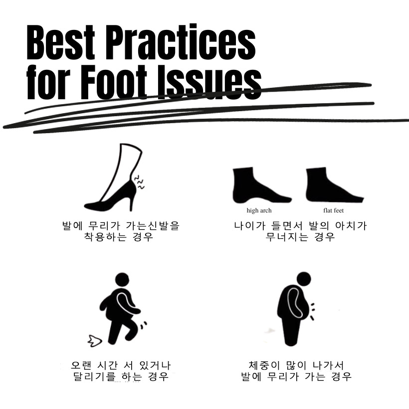 발바닥 통증 (주로 족저근막염)이 발생하는 원인을 설명하는 그림입니다.