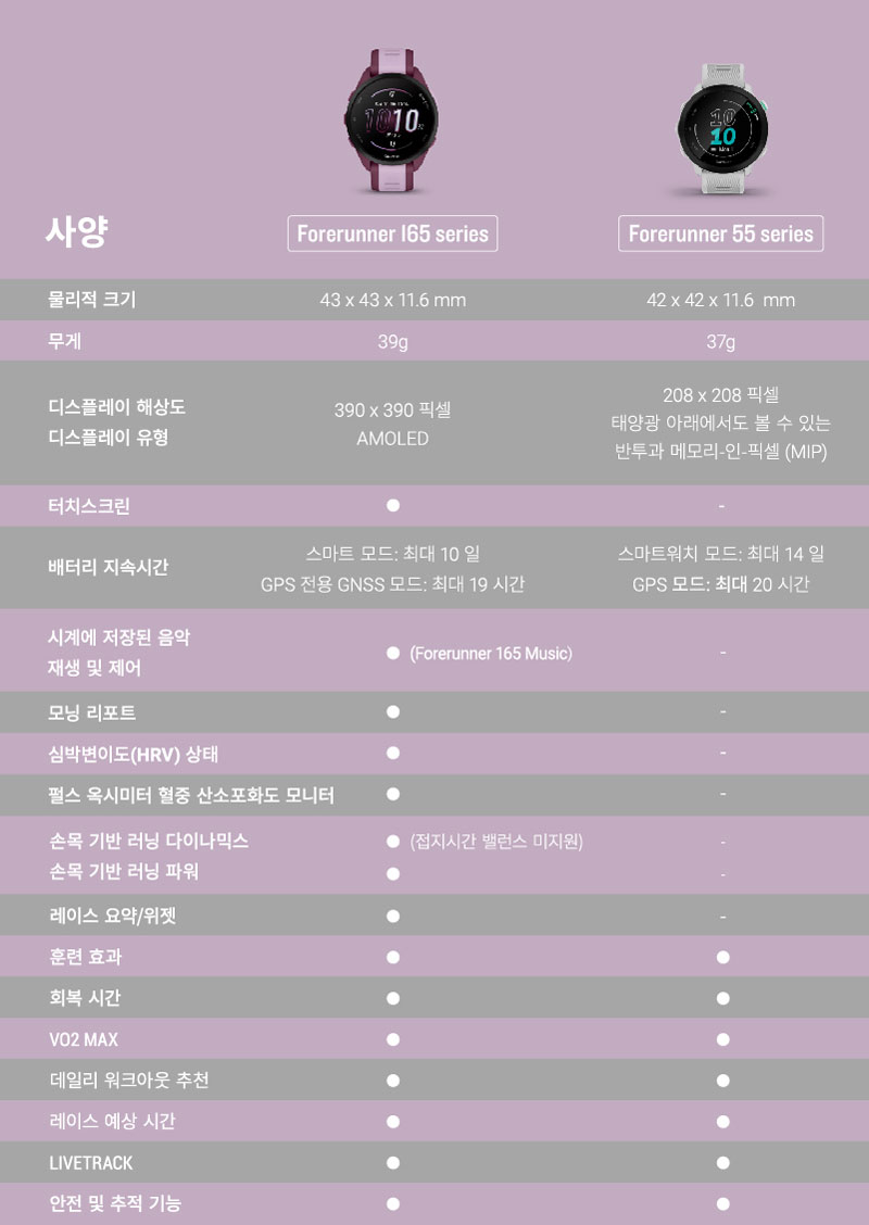 포러너 165 GPS, Mist Grey/Whitestone 상세 이미지 13