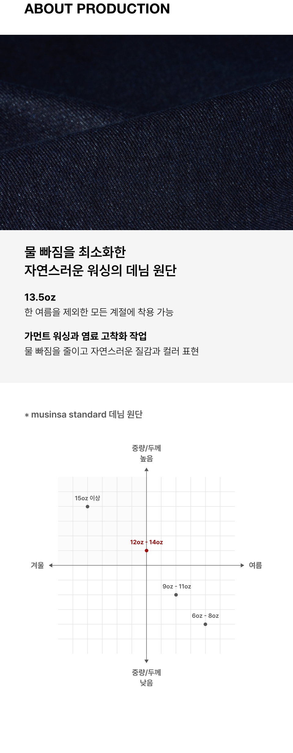 ★MUSINSA STANDARD★ Coated Straight Denim Pants Black MMDNP MUSINSA | MUSINSA STANDARD STRAIGHT DENIM PANTS [WASHED BLACK]