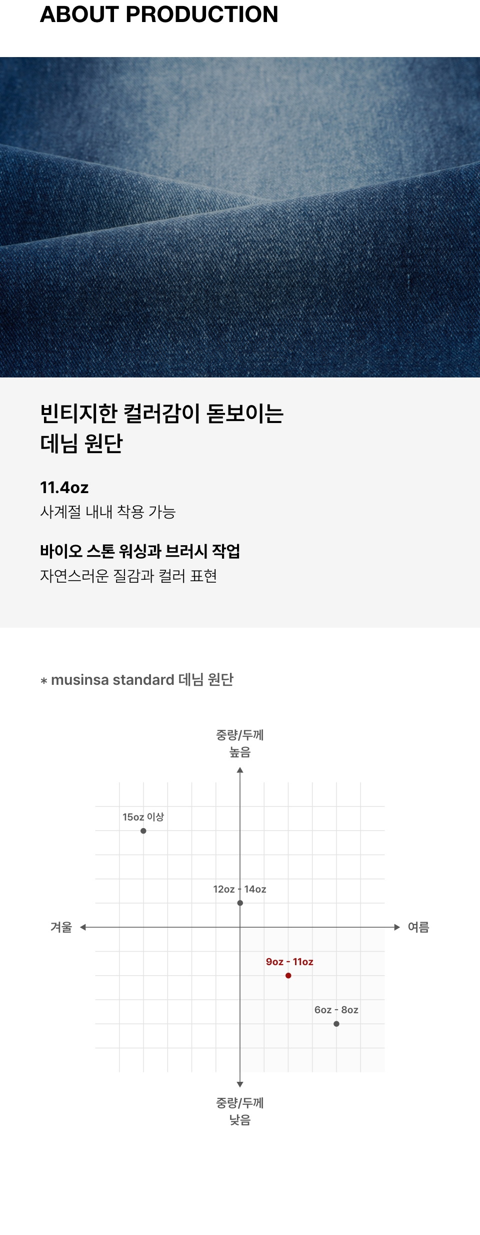 ★MUSINSA STANDARD★ Fatigue Banding Bermuda Denim Pants Was MUSINSA | MUSINSA STANDARD Fatigue Banding Bermuda Denim