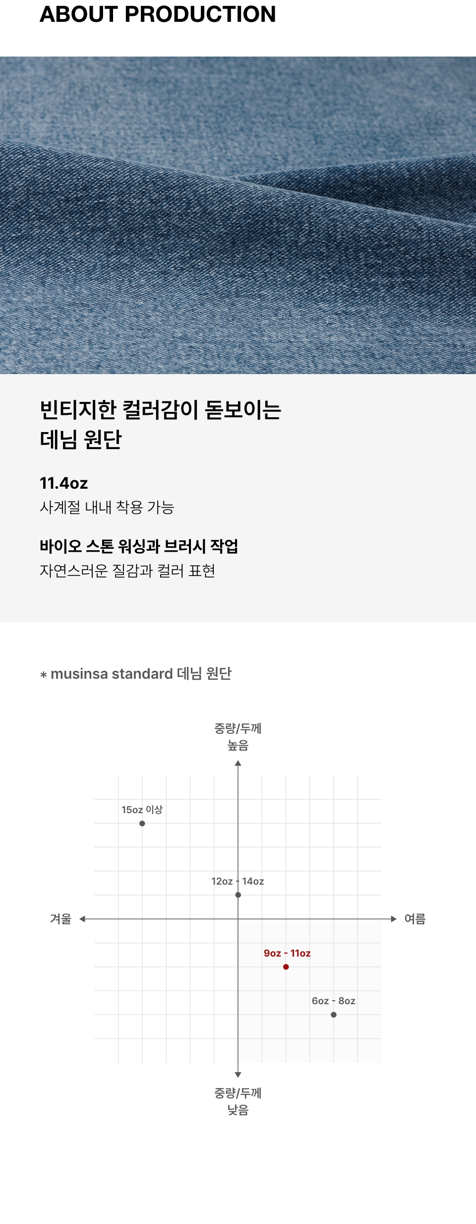 ★MUSINSA STANDARD★ Fatigue Banding Bermuda Denim Pants Dee MUSINSA | MUSINSA STANDARD Fatigue Banding Bermuda Denim