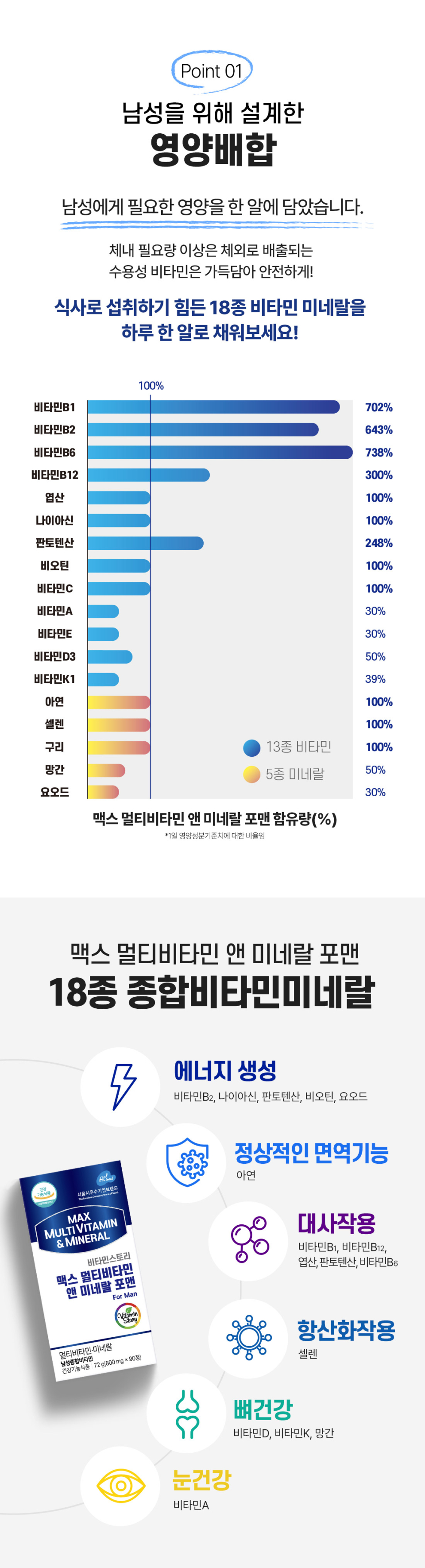 남성에게 필요한 영양을 한 알에 담았습니다.
