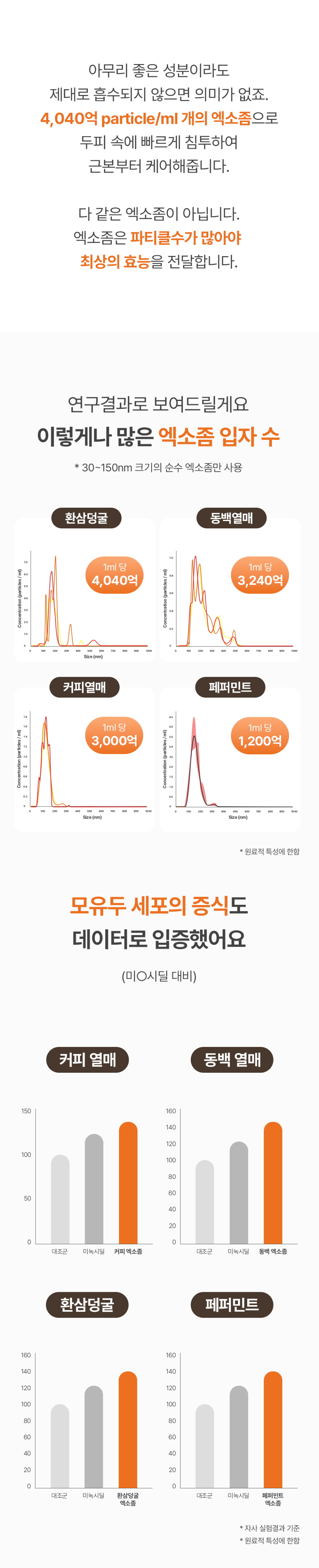 파티클 수 입증 자료