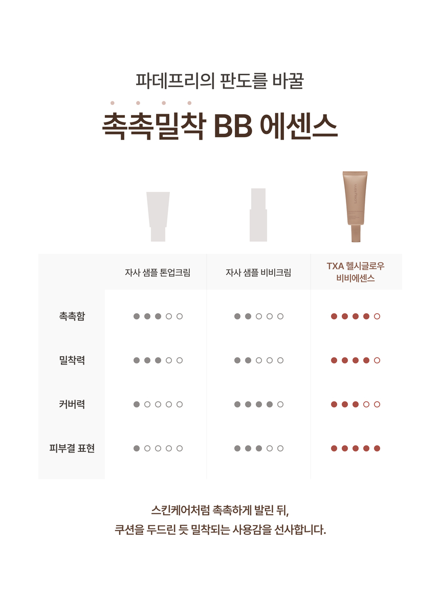 로지킴 비비에센스 05