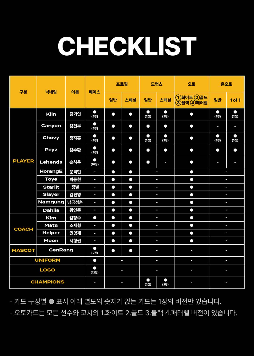 LOL의 전설, GEN.G 오피셜 컬렉션 카드 LOL의 전설, GEN.G 오피셜 컬렉션 카드