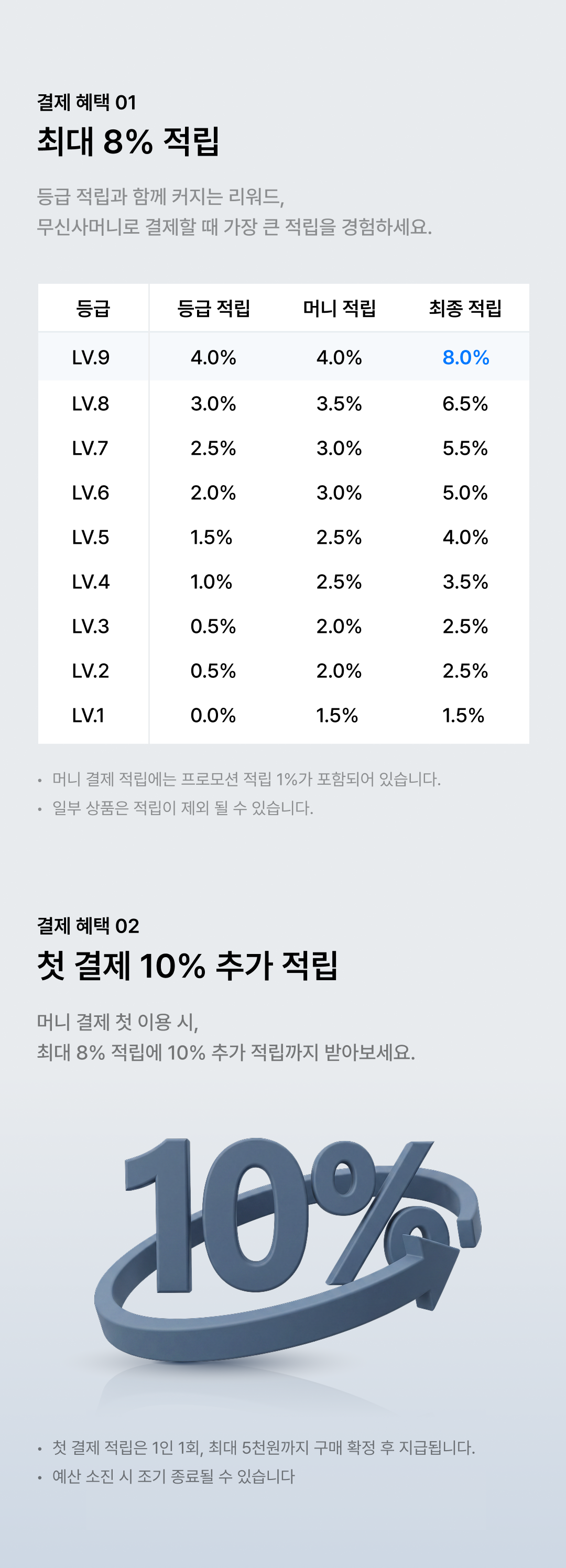 결제혜택1. 최대 8% 적립, 결제혜택2. 첫 결제 10% 추가 적립