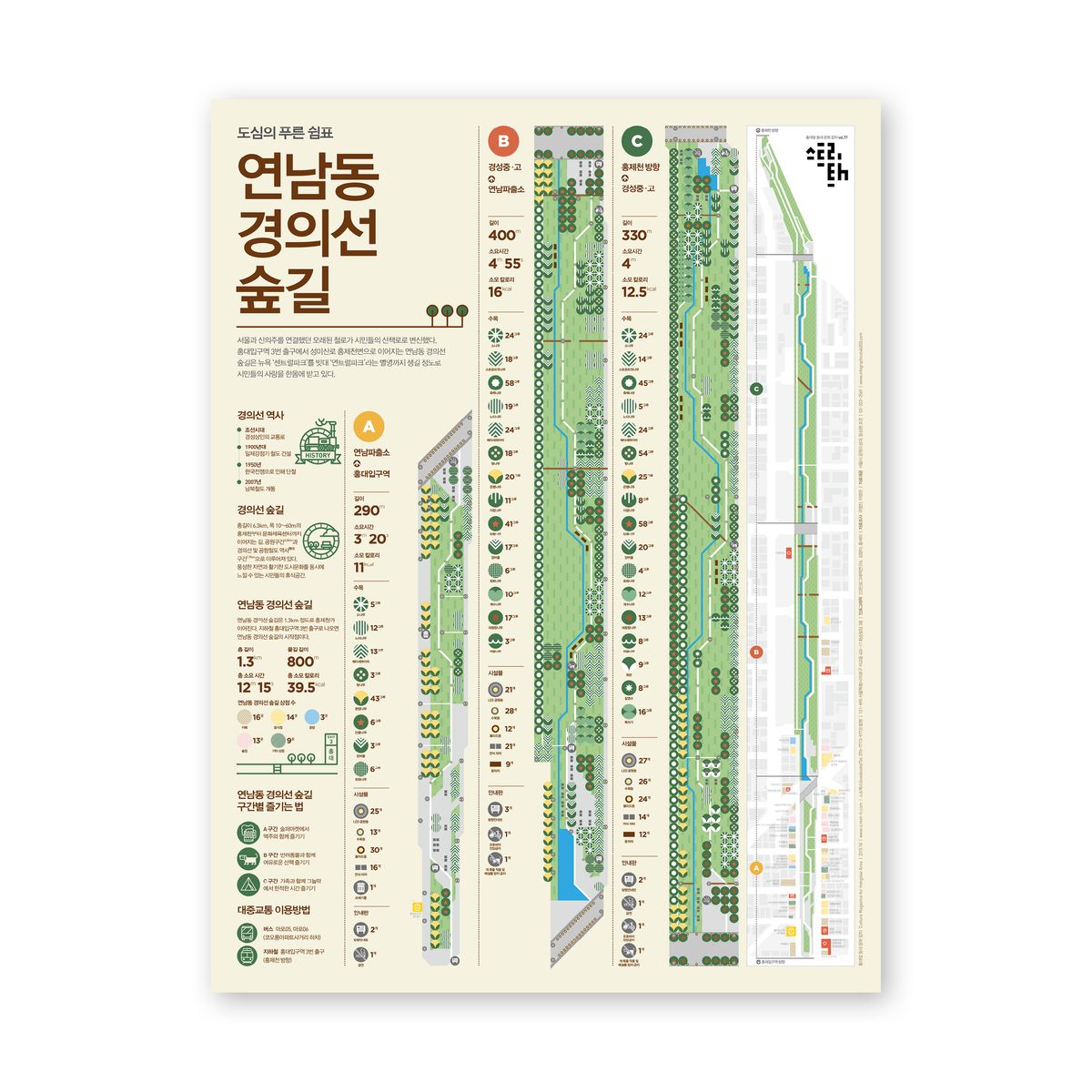스트리트에이치(STREET H) 인포그래픽포스터-연남동 경의선 숲길