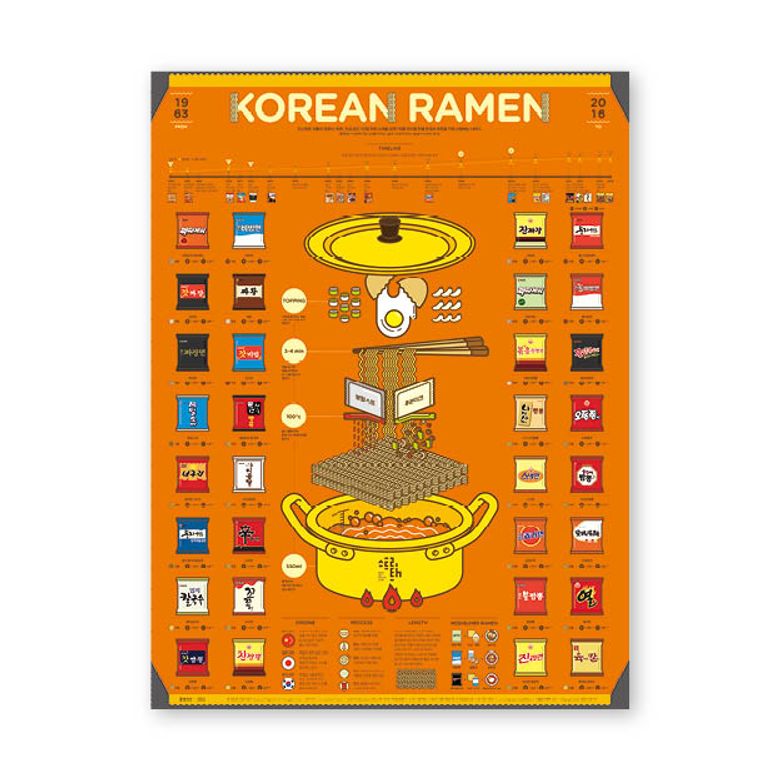 인포그래픽포스터-라면