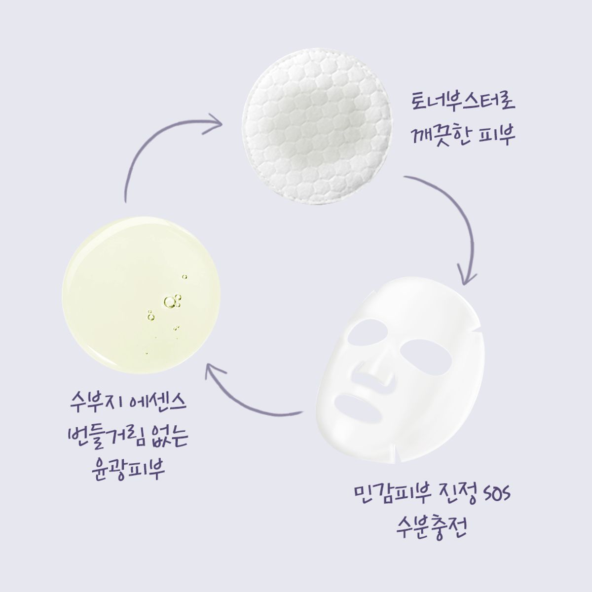 아클레온(ACLEON) 아나시스 민감성 수부지 여드름 히알루론산 에센스 토너 200ml