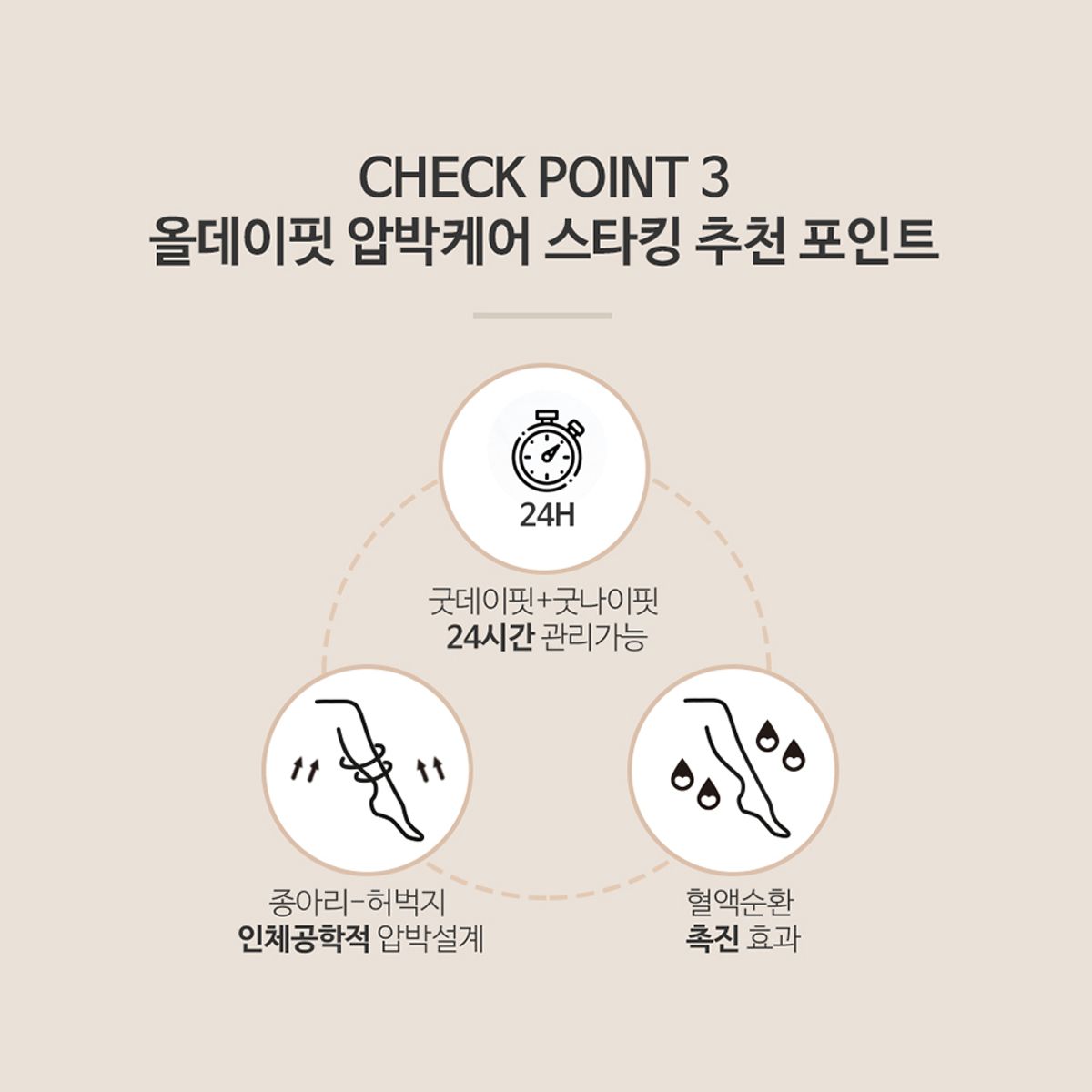 선미몰(SUNMIMALL) 굿데이핏 종아리 압박스타킹(낮용)