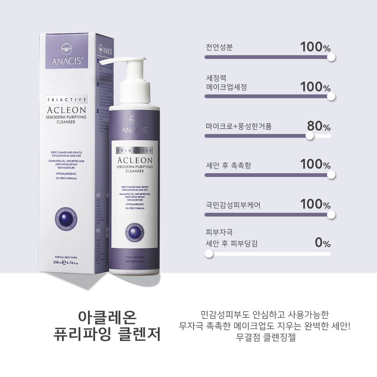 아클레온(ACLEON) 아나시스 여드름 클렌징 젤 200ml 모공 앰플 15ml 2종