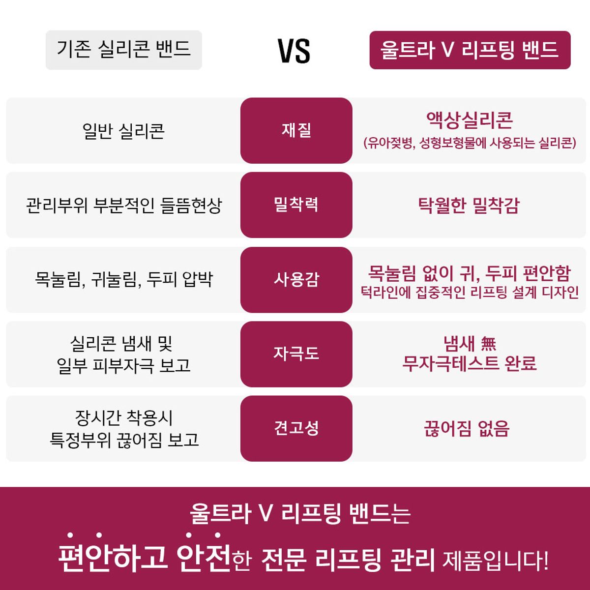 벨라컨투어(VELACONTOUR) 아나시스 브이라인 리프팅밴드 + 목주름팩 2매 +  리프팅팩 2매