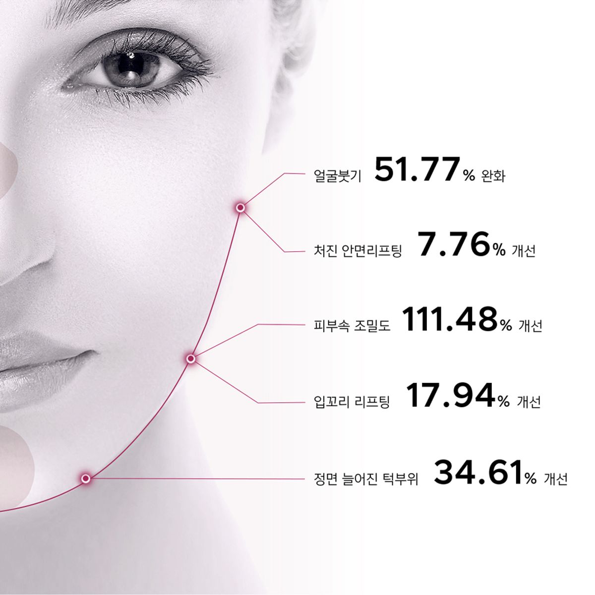 벨라컨투어(VELACONTOUR) 아나시스 이중턱 목주름 리프팅팩 5매입 + 주름개선 크림 7g