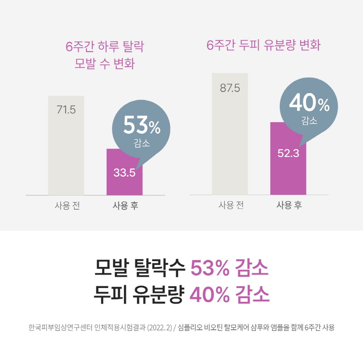 심플리오(SIMPLYO) 비오틴 탈모케어 앰플 100m l 두피열 감소 쿨링 에센스 두피소방관