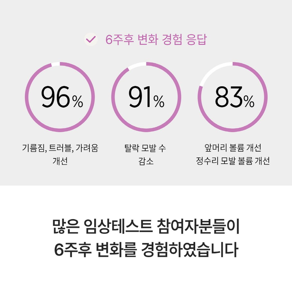심플리오(SIMPLYO) 비오틴 탈모케어 앰플 100m l 두피열 감소 쿨링 에센스 두피소방관