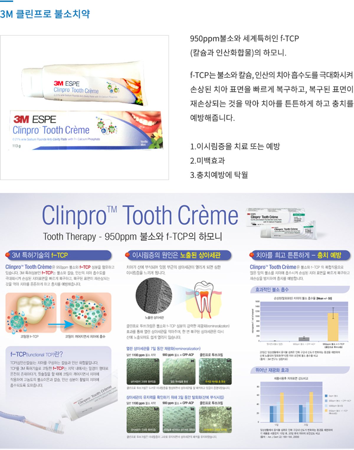 테페(TEPE) 3M 클린프로 불소 영양크림 치약(스피아민트)