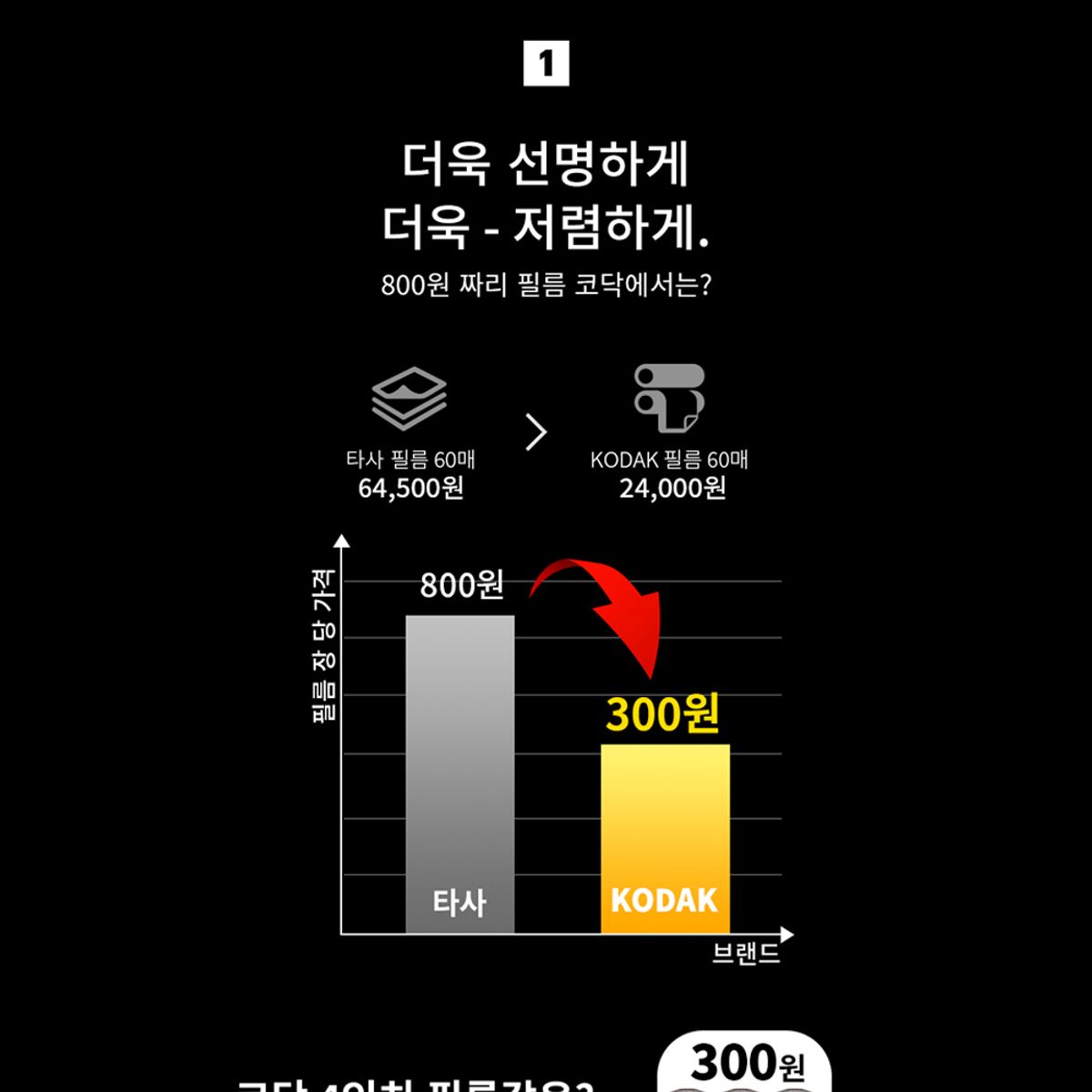코닥 카메라(KODAK CAMERA) 도크2 도크 플러스 전용 4인치 카트리지 80매