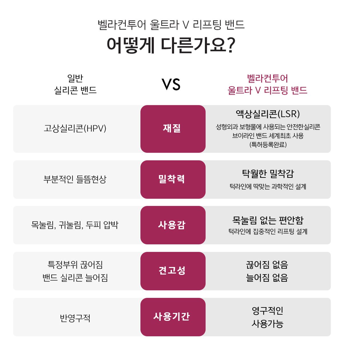 벨라컨투어(VELACONTOUR) 아나시스 울트라 V 얼굴 윤곽관리 불독살 팔자주름 리프팅 밴드
