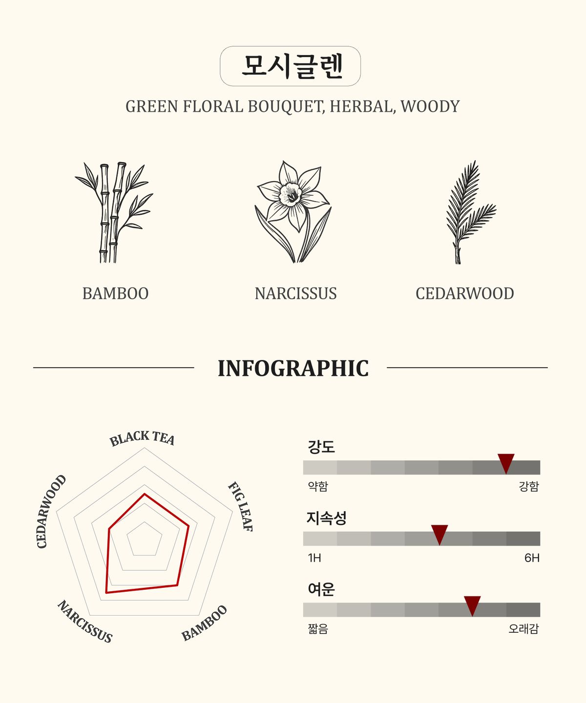 빌라 에르바티움(VILLA ERBATIUM) 모시 글렌 오 드 퍼퓸 50ml