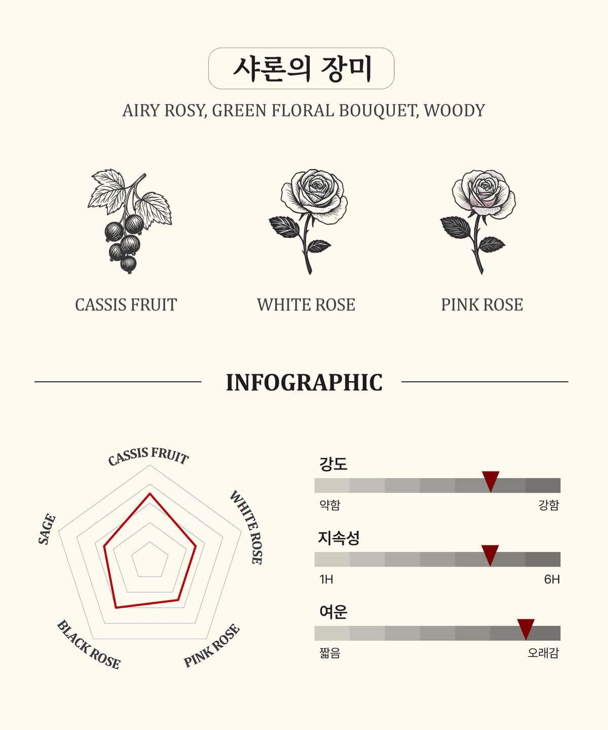 빌라 에르바티움(VILLA ERBATIUM) 로즈 오브 샤론 오 드 퍼퓸 50ml