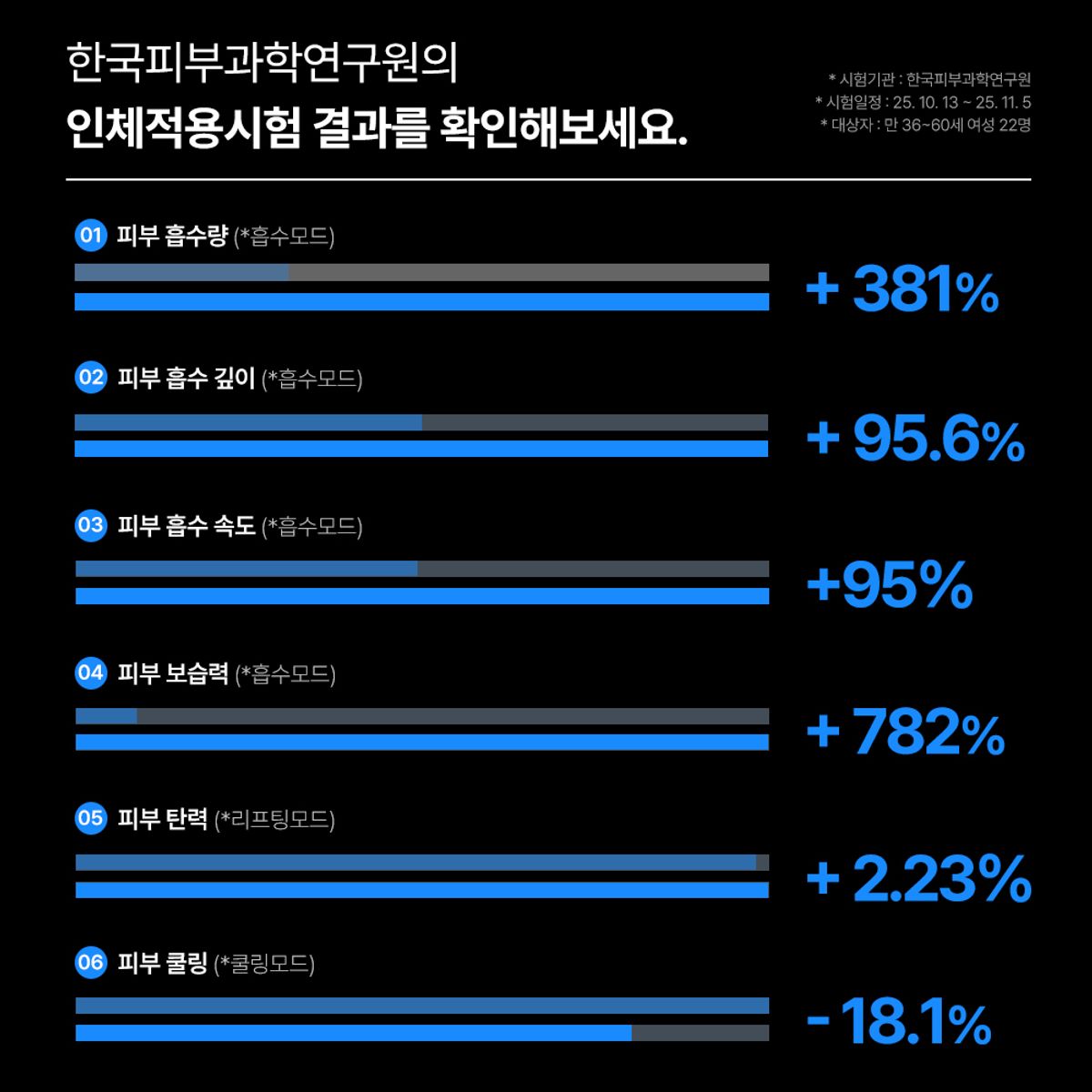 메이홉(MAYHOPE) 5in1 갈바닉 고주파 마사지기