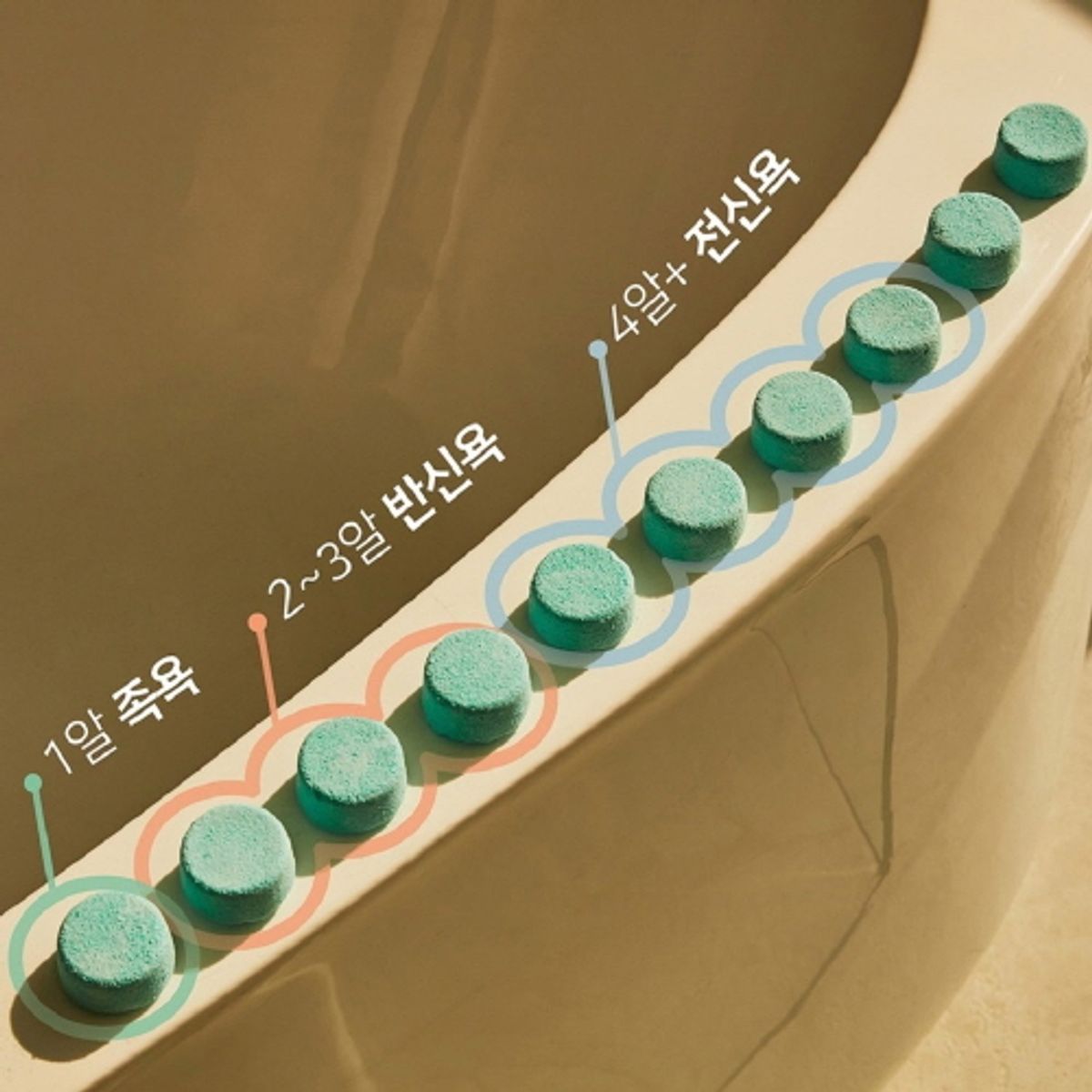 커퍼솝(CUPPER SOAP) 타블렛 입욕제  (탄산 2종, 거품 1종) 택1