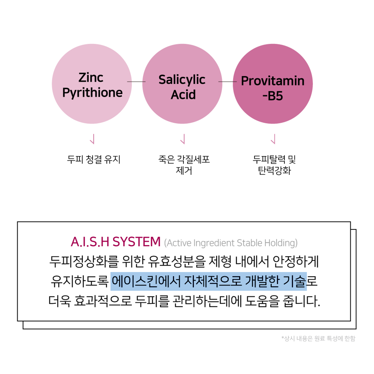 에이스킨(ASKIN) 포어파이닝 세보 컨트롤 샴푸 250g