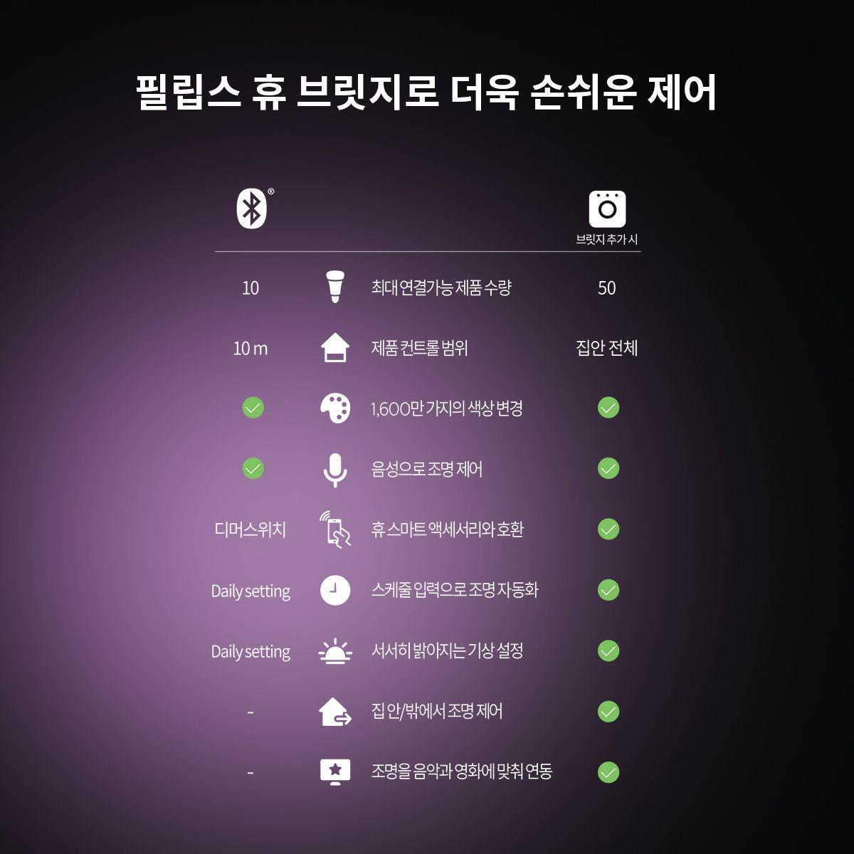 필립스 휴(PHILIPS HUE) 휴 화이트&컬러 앰비언스 다츄라 라운드 LED 원형 방등 거실등