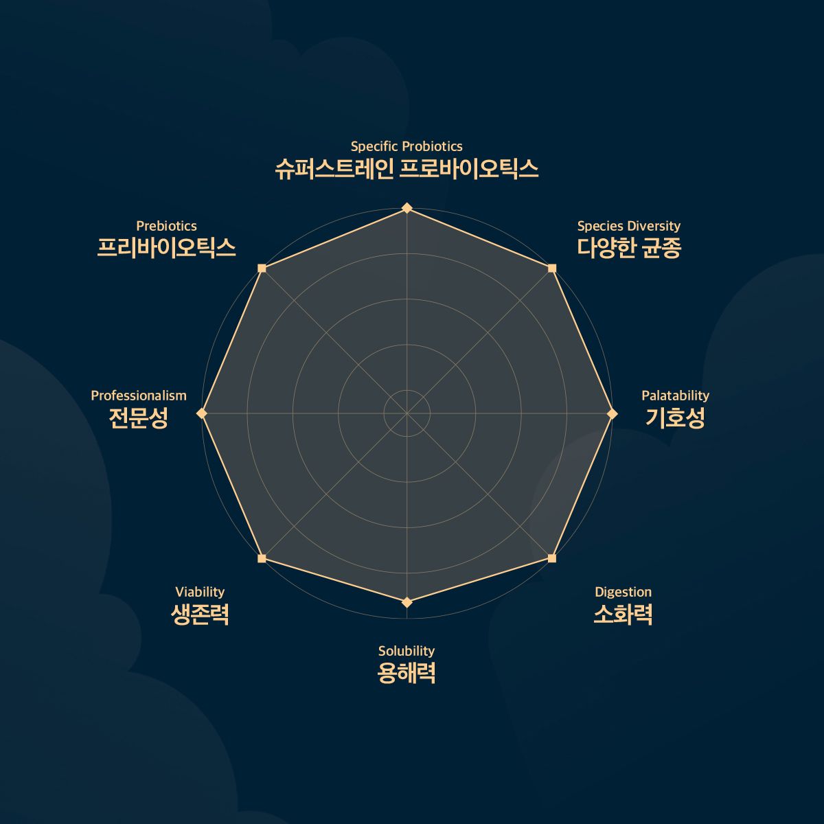 닥터페렌들리(DR.PERENDLY) 맥스바이옴 강아지 고양이 유산균 X 3팩