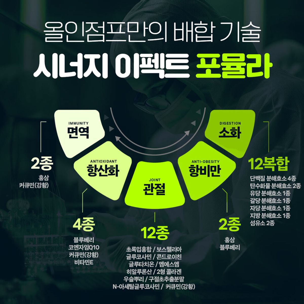 닥터페렌들리(DR.PERENDLY) 올인점프 강아지 관절 영양제 X 1팩