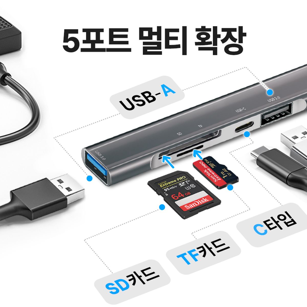 코시(COSY) 치퍼 듀얼커넥트 멀티허브(SD, TF) MH5101UC