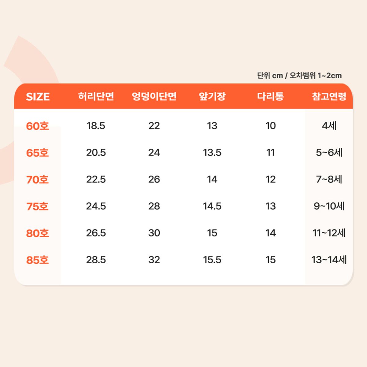 프리미에팜(PREMIERFAM) 여아용 레빗 순면 삼각팬티 5매세트