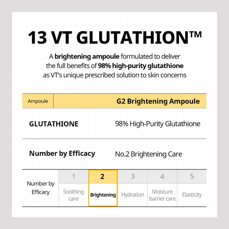 glutathione ampoule benefits Glutathione Ampoule main image 0