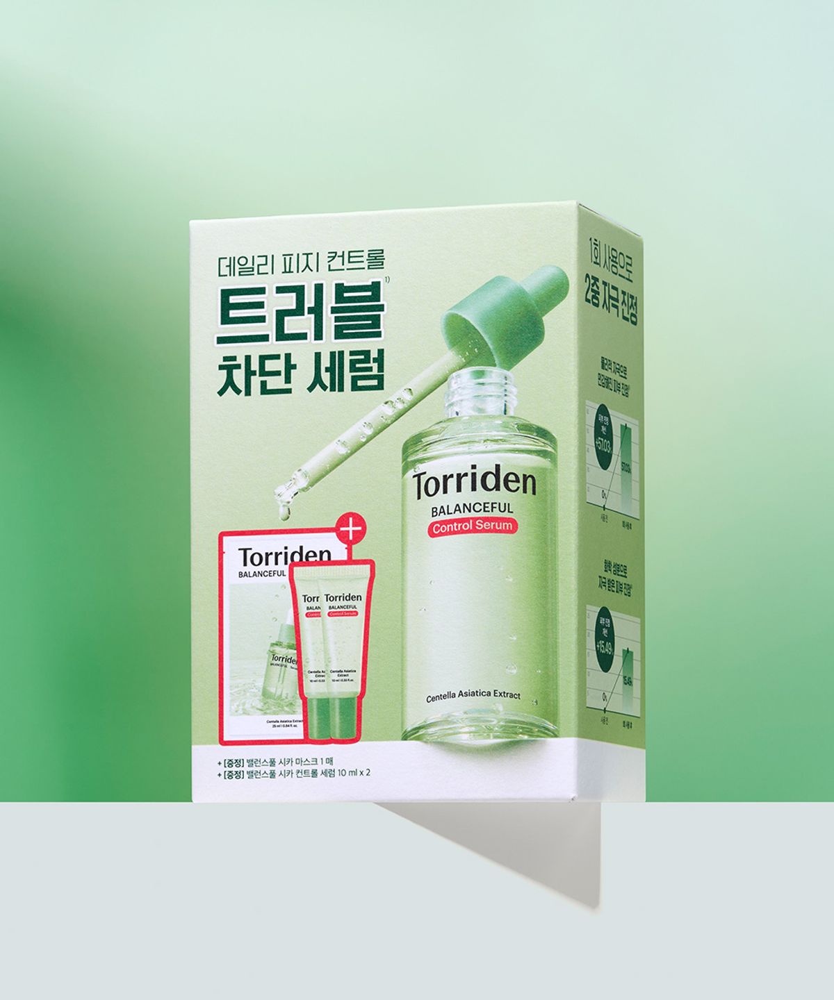 토리든(TORRIDEN) [코르티스 PICK][SET] 밸런스풀 시카 컨트롤 세럼 50ml 기획세트 X 2개 (시카 컨트롤 세럼 10ml X 4개+시카마스크 2매) (+다이브인 세럼 20ml)