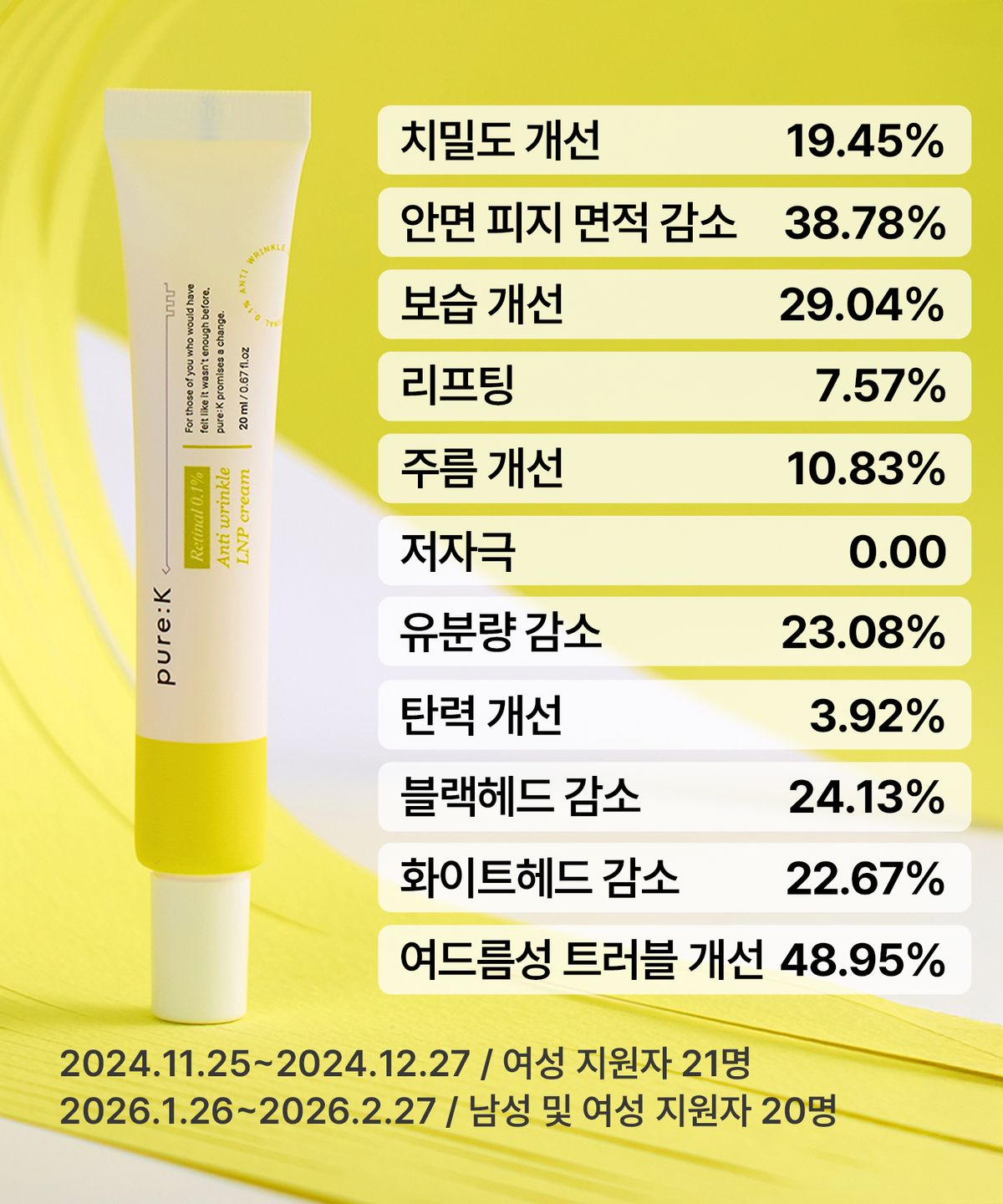 퓨어케이(PURE K) 레티날 0.1% LNP 주름 탄력 미백 여드름트러블개선 크림 20ml