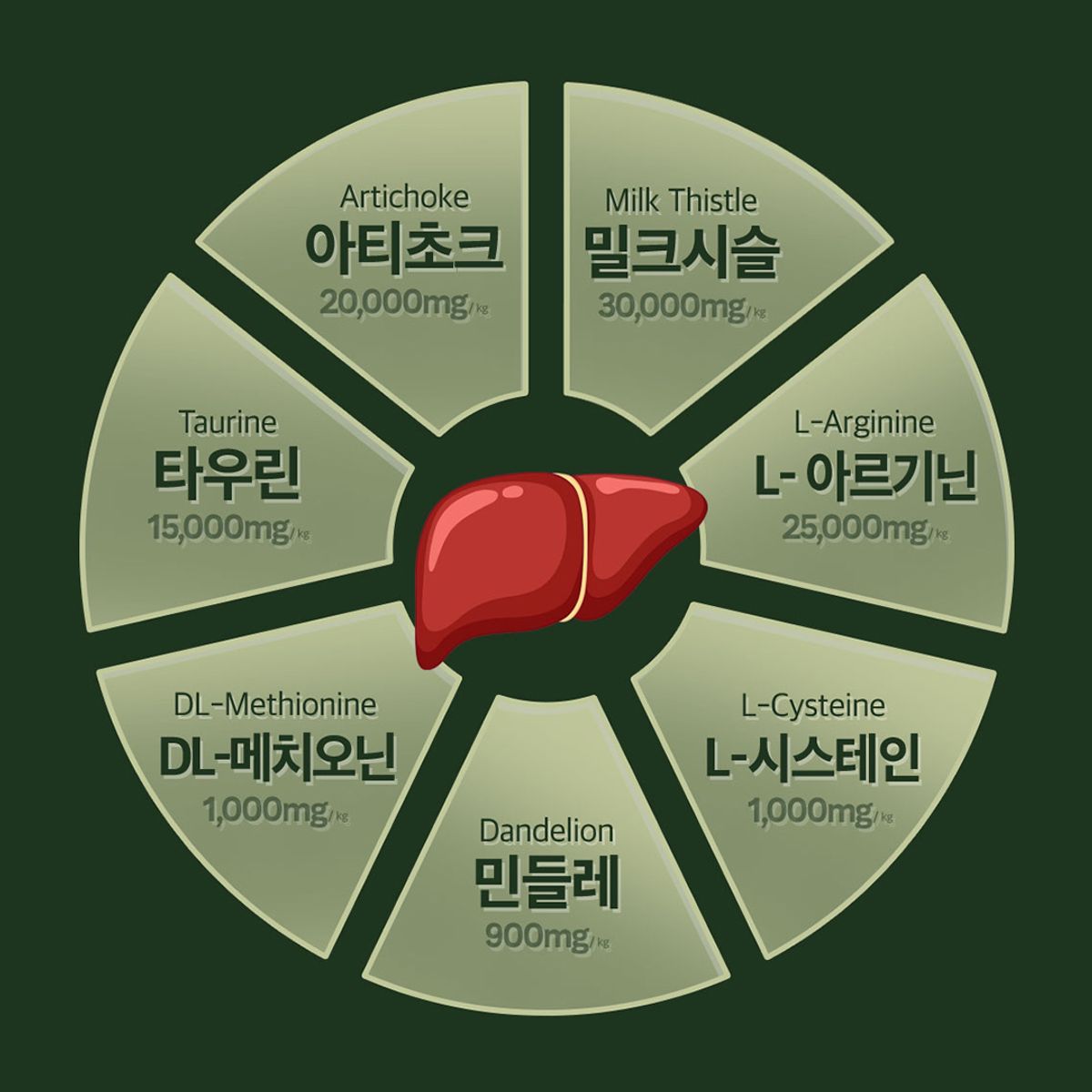 닥터페렌들리(DR.PERENDLY) 올인맥스브라이트 강아지 눈 영양제