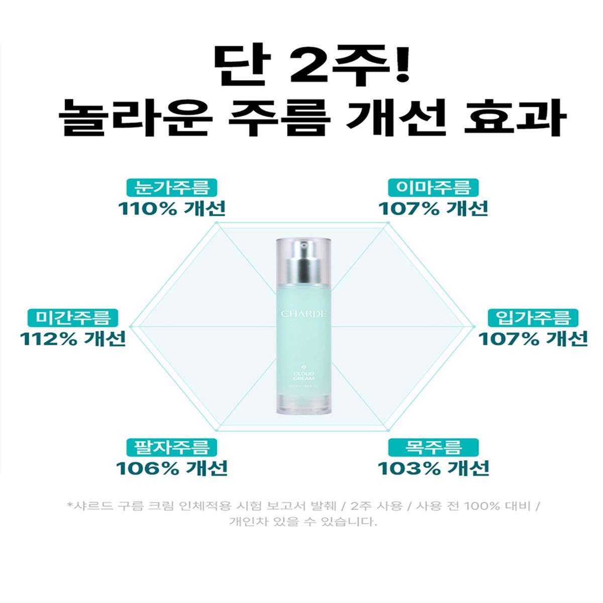샤르드(CHARDE) 구름 크림 50ml