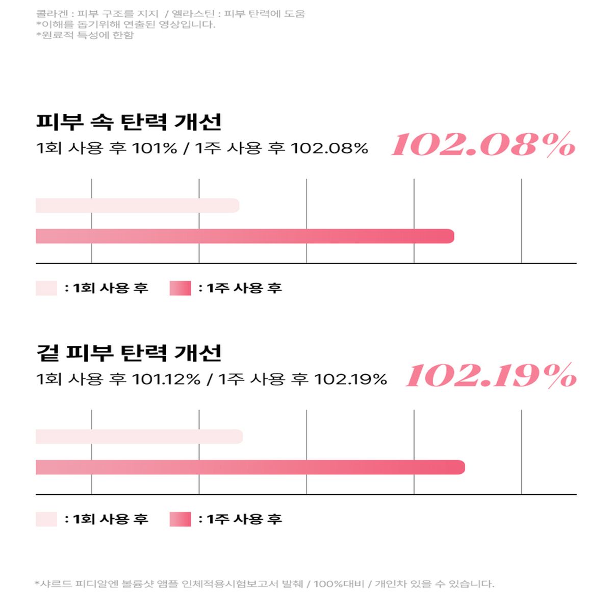 샤르드(CHARDE) [2개]PDRN 볼륨샷 앰플 30ml