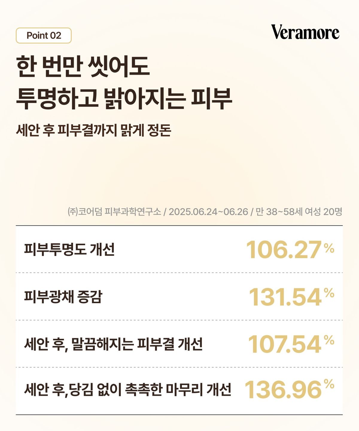 베라모어(VERAMORE) [즉각톤업/저자극쌀가루] 브라이트닝 밀크 포밍 클렌징 밤