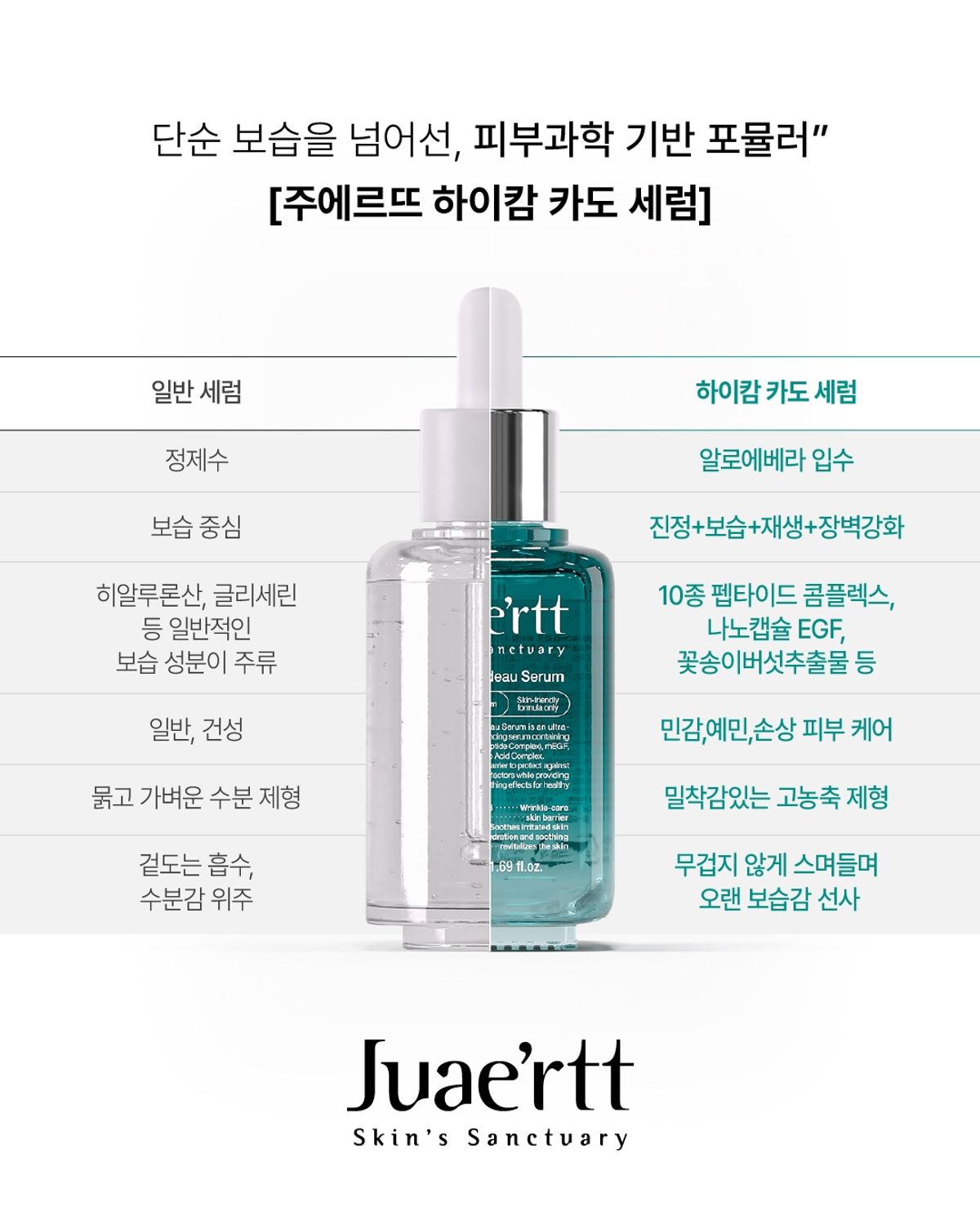주에르뜨(JUAERTT) 주에르뜨 하이캄카도세럼 50ml