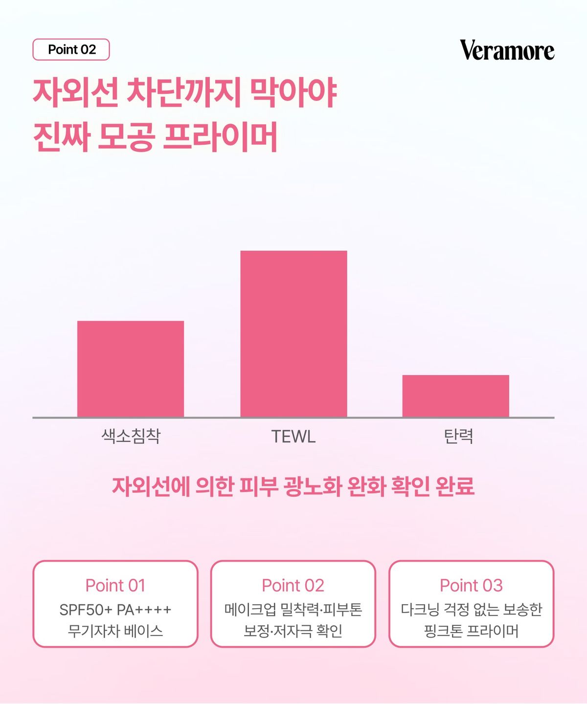 베라모어(VERAMORE) 모공 프라이머 톤업 선크림 35ml