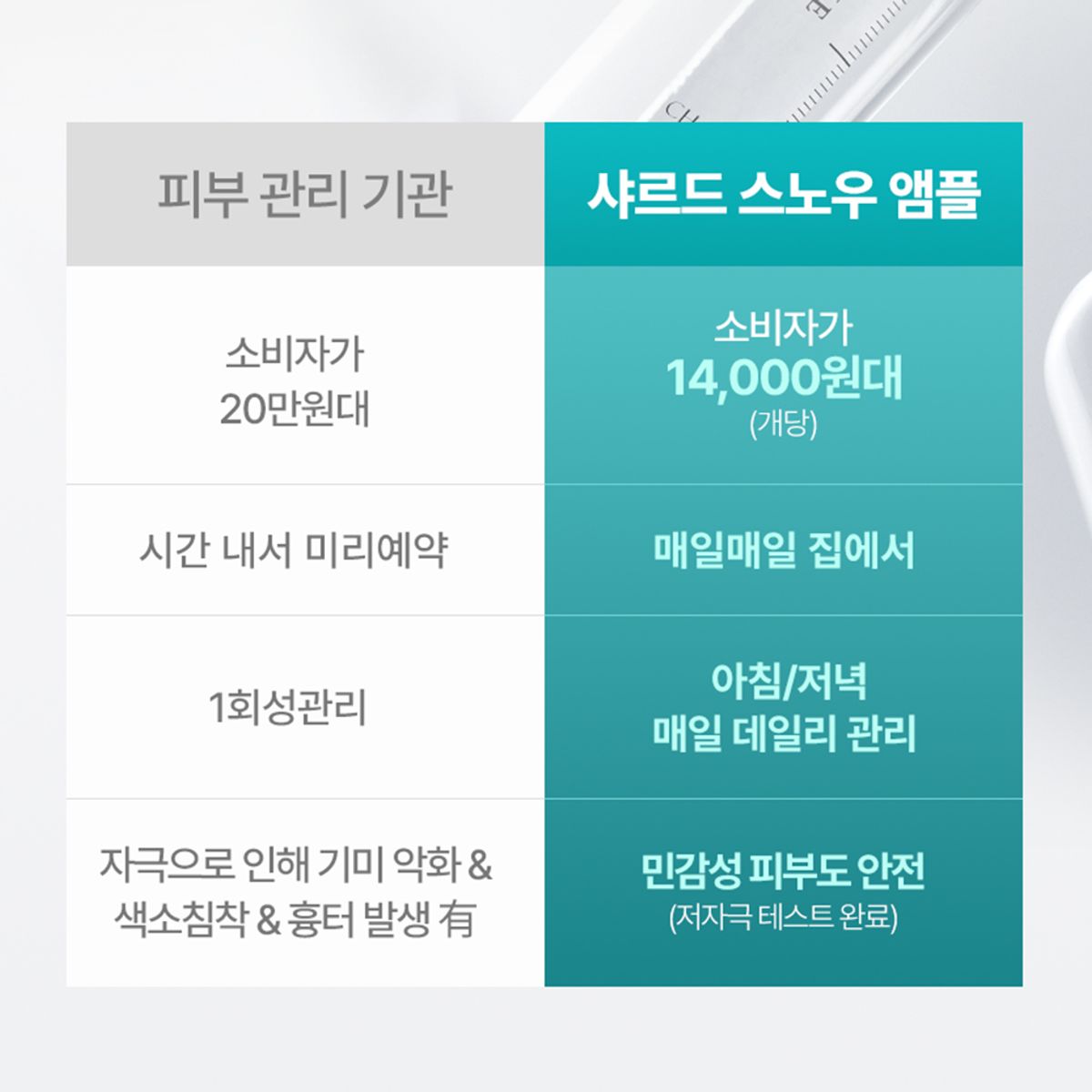 샤르드(CHARDE) [2개]스노우 앰플 30ml (+3ml 1개 증정)