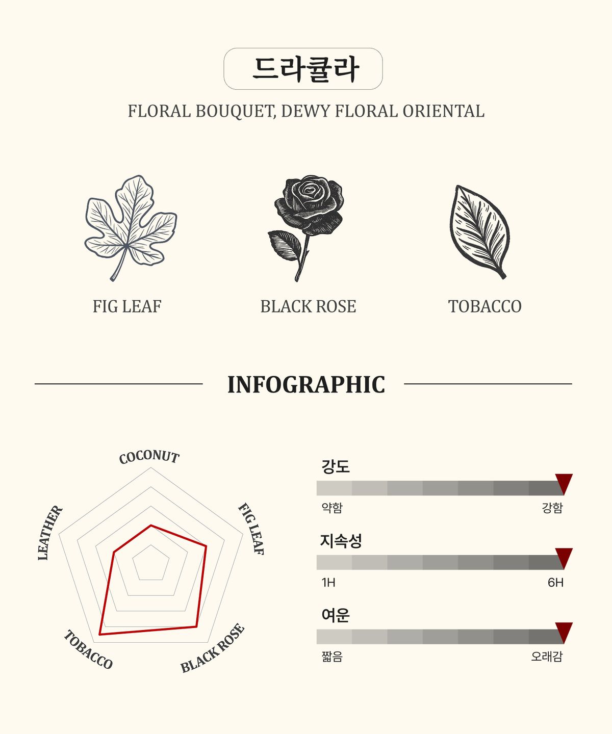 빌라 에르바티움(VILLA ERBATIUM) 드라큘라 오 드 퍼퓸 50ml