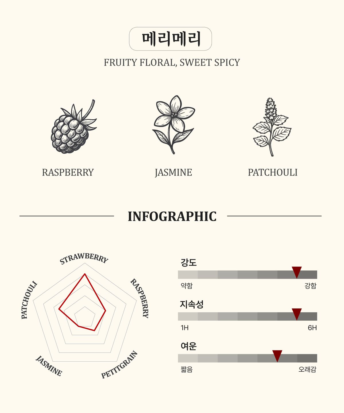 빌라 에르바티움(VILLA ERBATIUM) 메리메리 오 드 퍼퓸 50ml