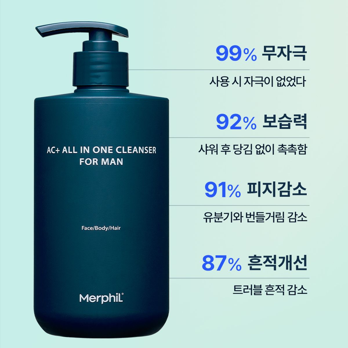 메르필(MERPHIL) 등드름 지루성두피 체취제거 메르필 남성용 올인원 샴푸 바디워시