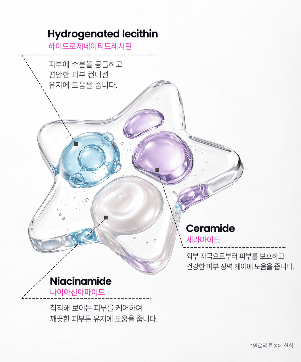 오오티디 뷰티(OOTD BEAUTY) 비비드 네온 별패치 트윙클 리틀 스타 아크네 스팟 패치 - 네온 (80매입)