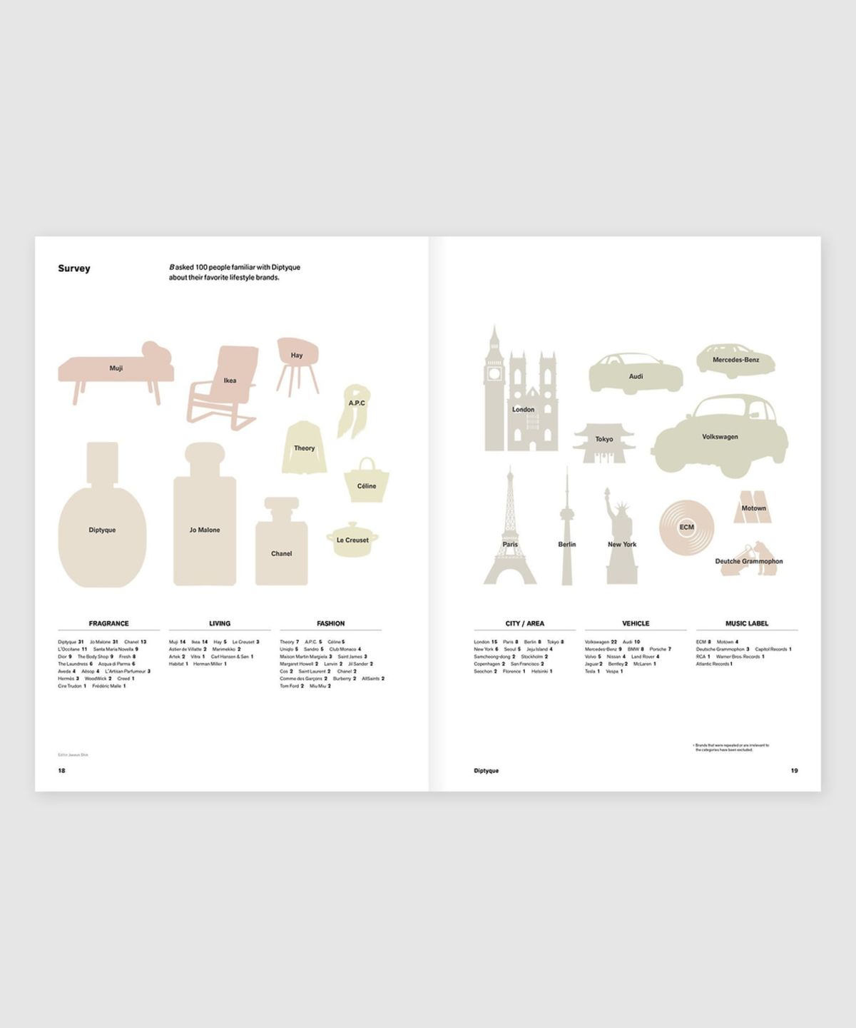 매거진 B(MAGAZINE B) B Issue#31 DIPTYQUE