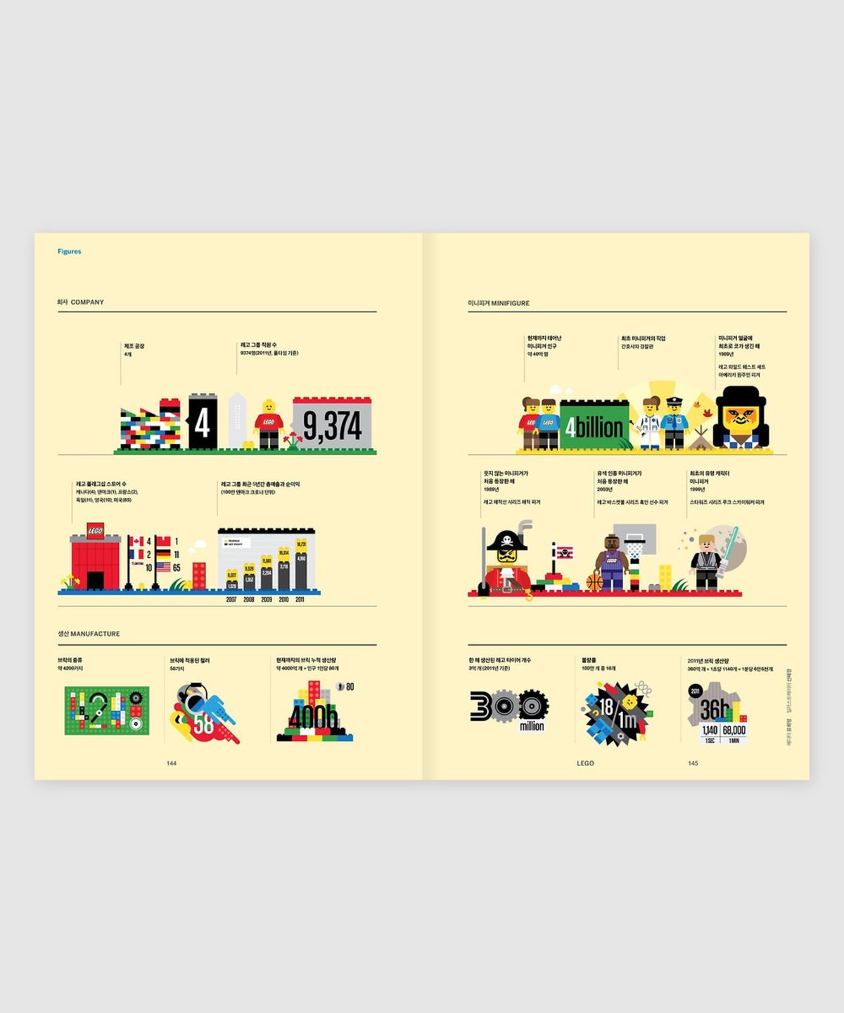 매거진 B(MAGAZINE B) B Issue#13 LEGO (국문)