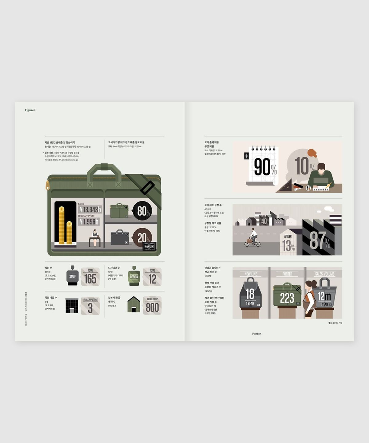 매거진 B(MAGAZINE B) B Issue#17 PORTER (국문)